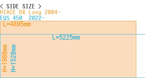 #HIACE DX Long 2004- + EQS 450+ 2022-